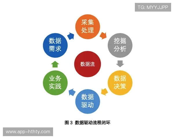 数据分析驱动决策:NBA战术进入“算法”时代