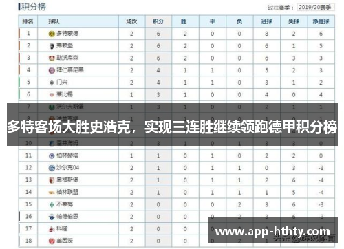 多特客场大胜史浩克，实现三连胜继续领跑德甲积分榜