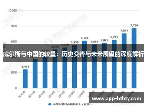 威尔斯与中国的较量：历史交锋与未来展望的深度解析